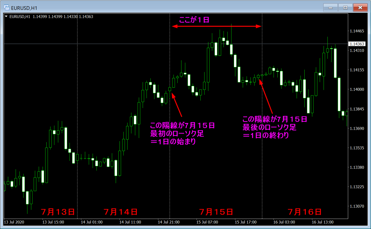 日足の確定時間（始値と終値）を一目で把握する方法とは？｜F-pedia